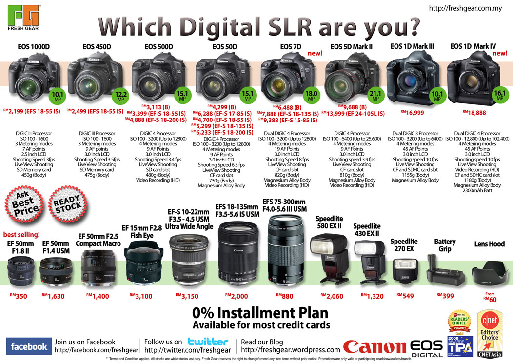 Digital-SLR-Camera-2009-12-Canon
